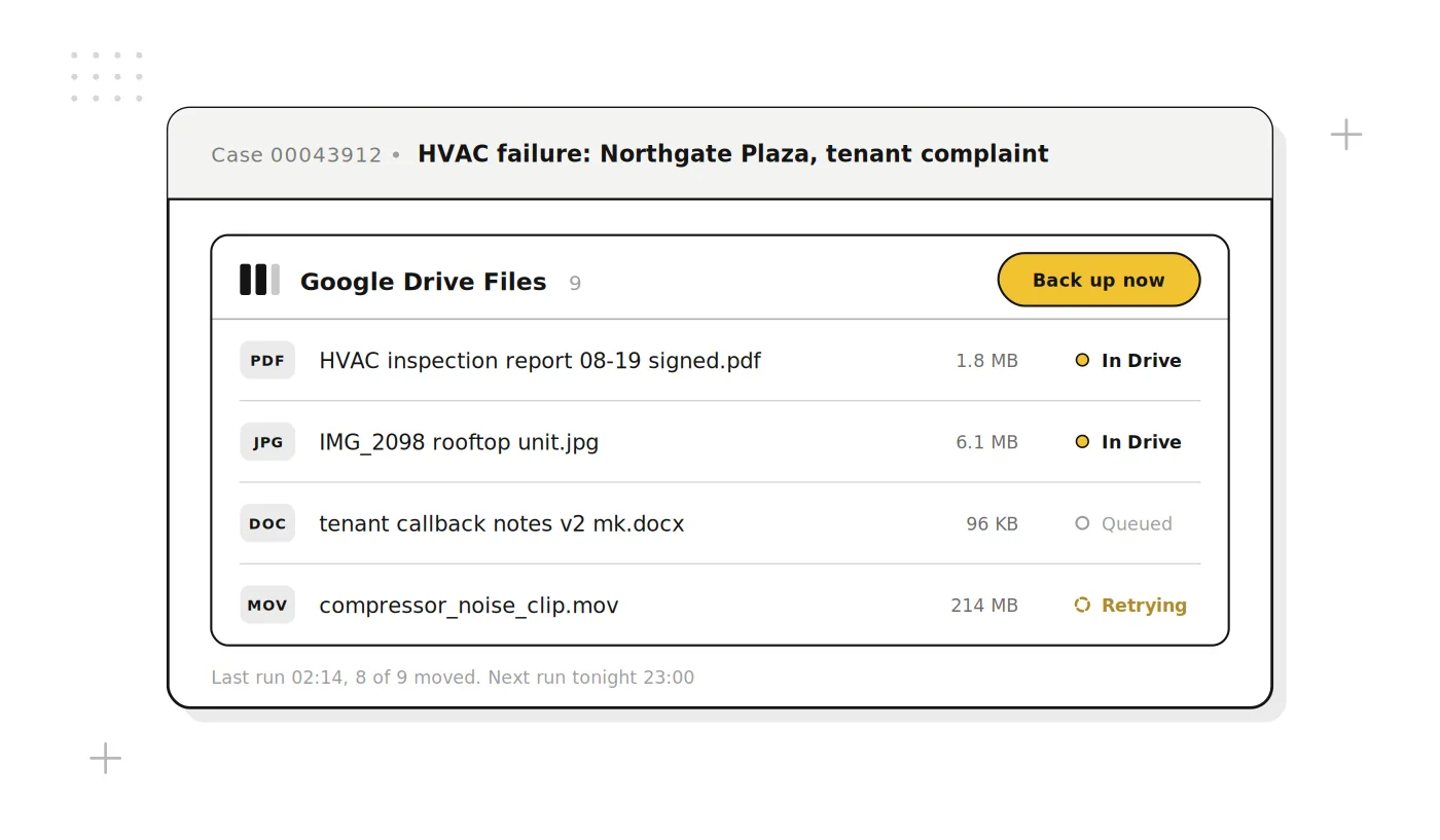 A Salesforce case record showing a Google Drive Files panel with nine files: two already in Drive, one queued and one retrying, above a summary reading last run 02:14, 8 of 9 moved, next run tonight 23:00.